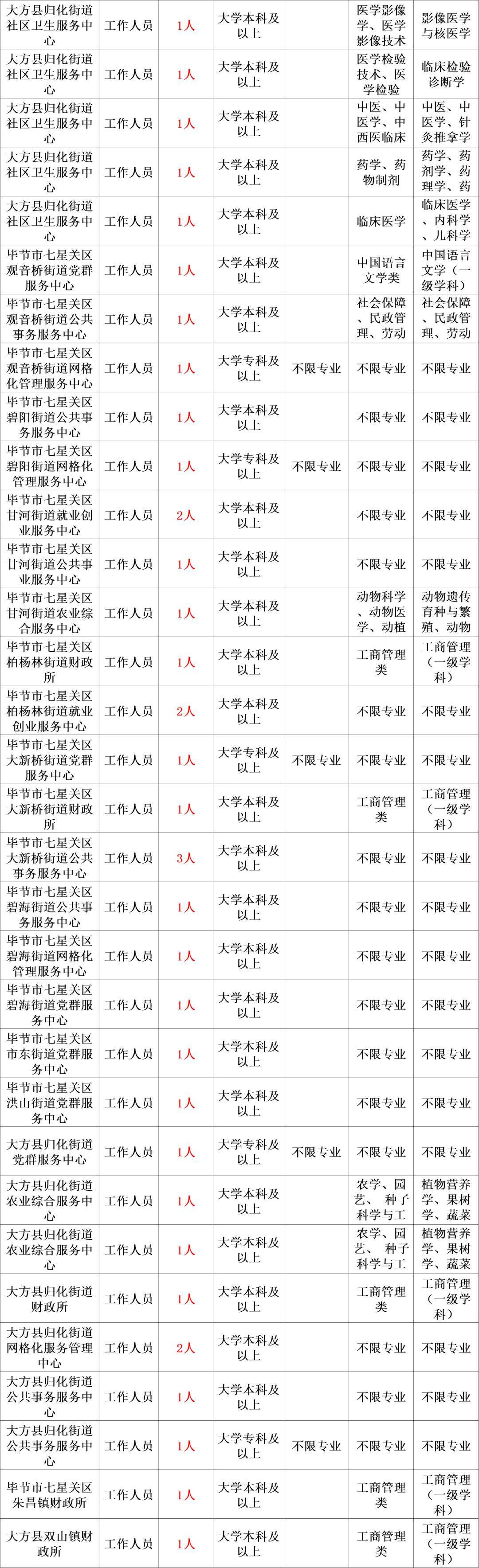 2024年平泉事业编考试答案全面解析及备考指南