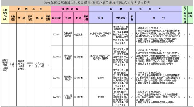 事业单位招聘考核表怎么填