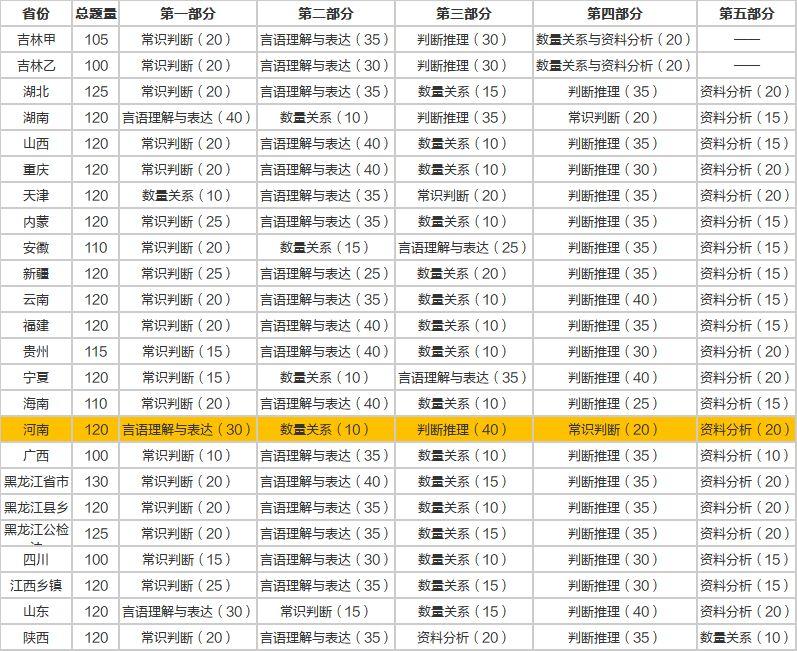 公务员考试行测重点详解与策略分析