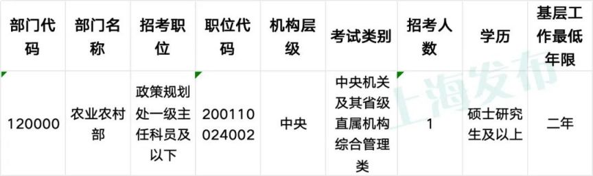 国家公务员考试网职位表2024