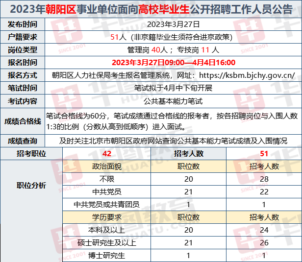 朝阳区事业编招聘信息及相关内容深度探讨