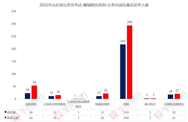 山东公检法公务员报考条件