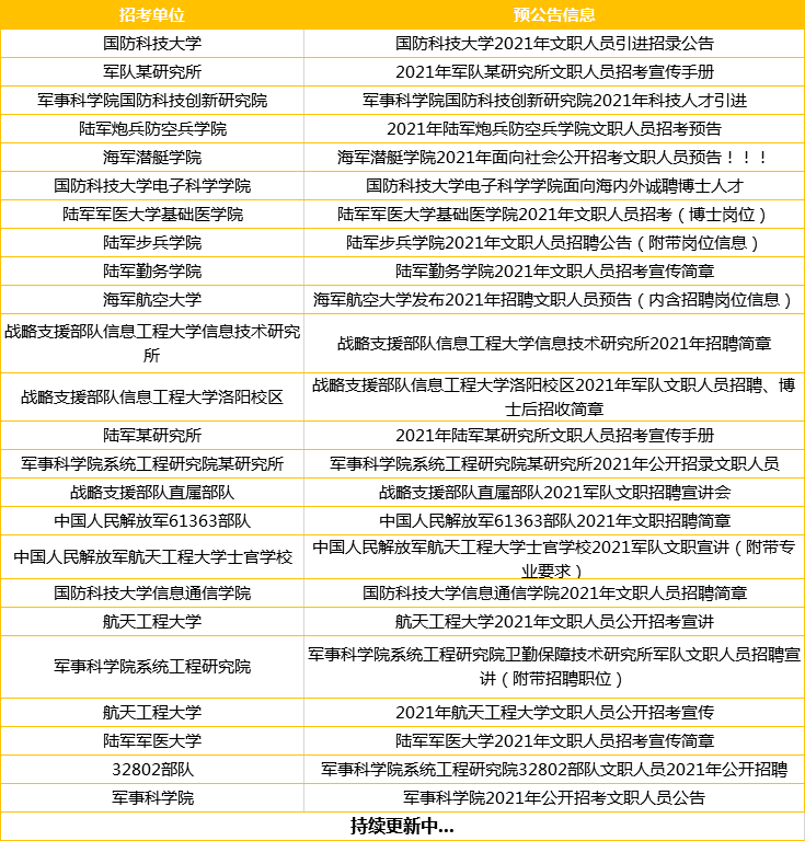 文员招聘信息最新招聘