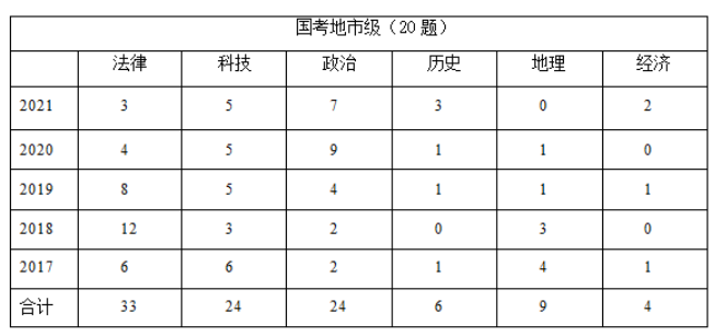 国考行测大纲变化解析与应对挑战，2024年国考备考指南