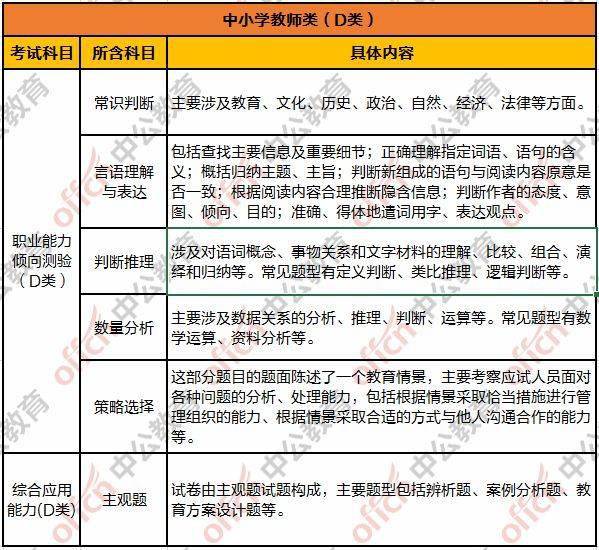 事业单位医疗卫生类考试内容与要点深度解析