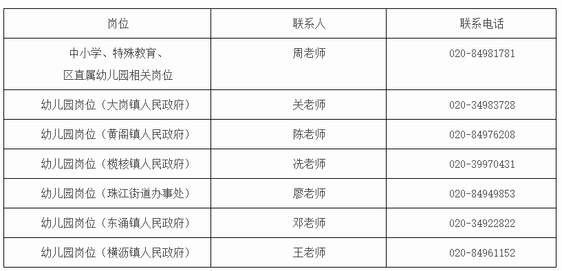 2024广州事业编制公开招聘启幕，职位竞争与职业发展新机遇