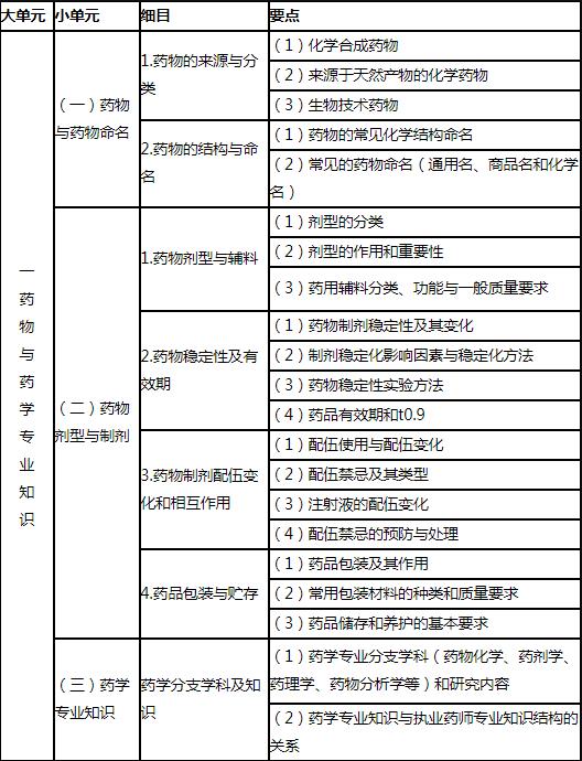 卫生事业岗位招聘药学备考攻略与策略