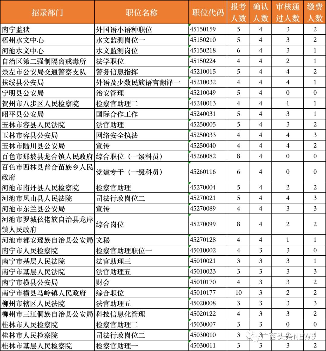 公务员无人报考岗位现象，挑战与机遇并存分析