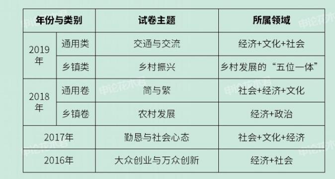 福建申论历年真题解析与备考指南