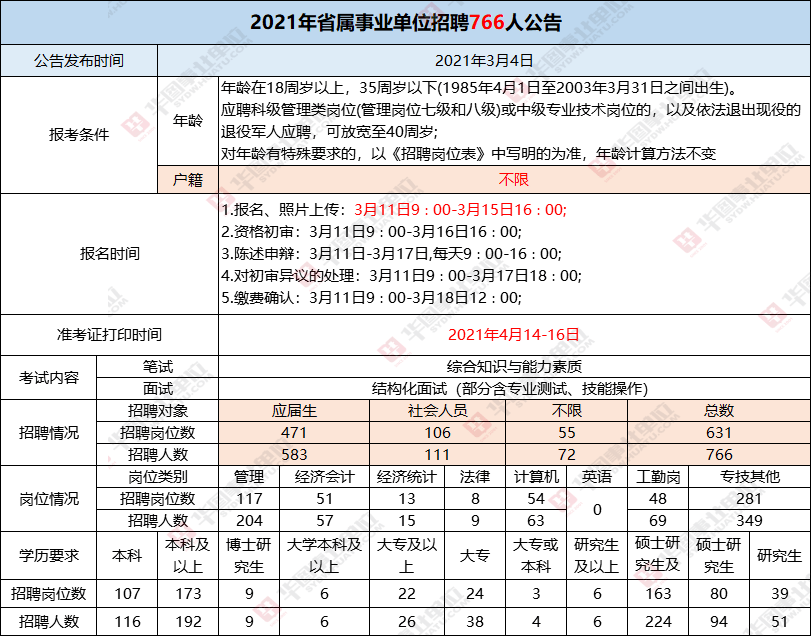 事业单位财务岗位考试内容全面解析