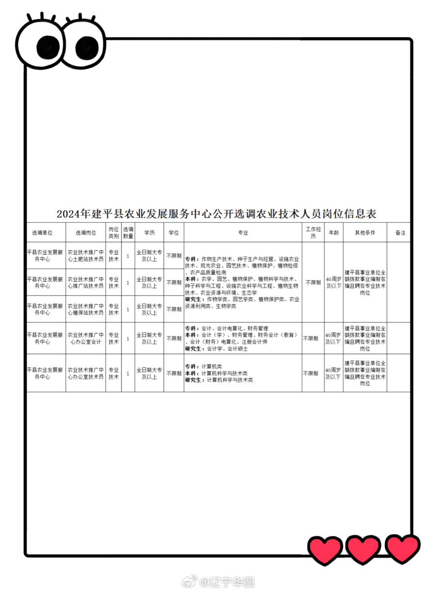 事业单位招聘信息全面解析，了解招聘信息的最佳途径与渠道