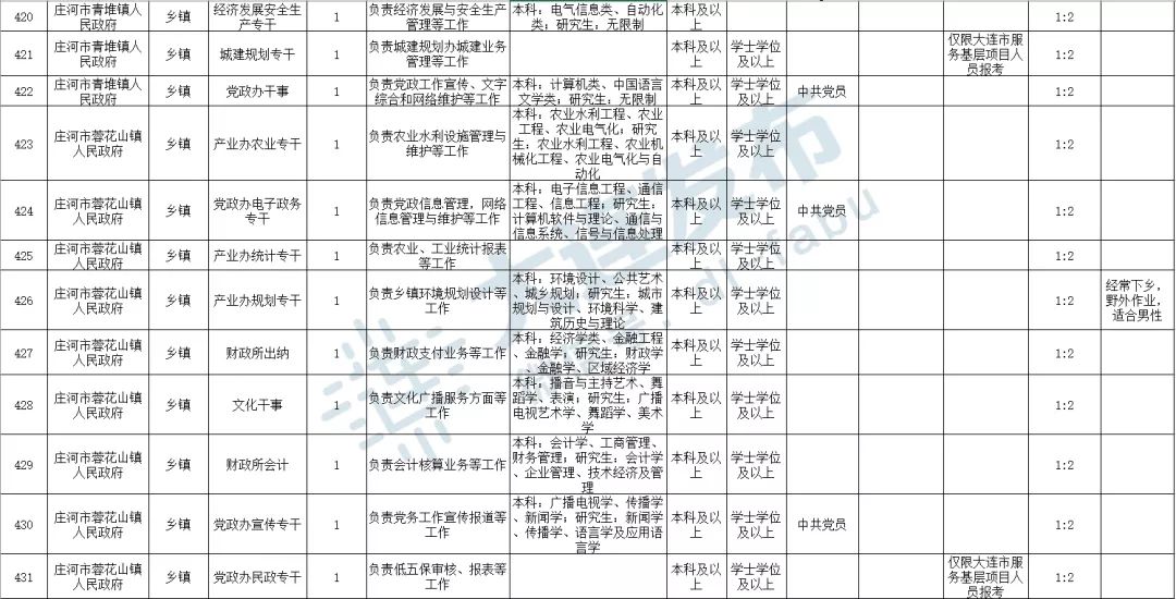 公务员信息技术岗位考试内容与要求深度解析