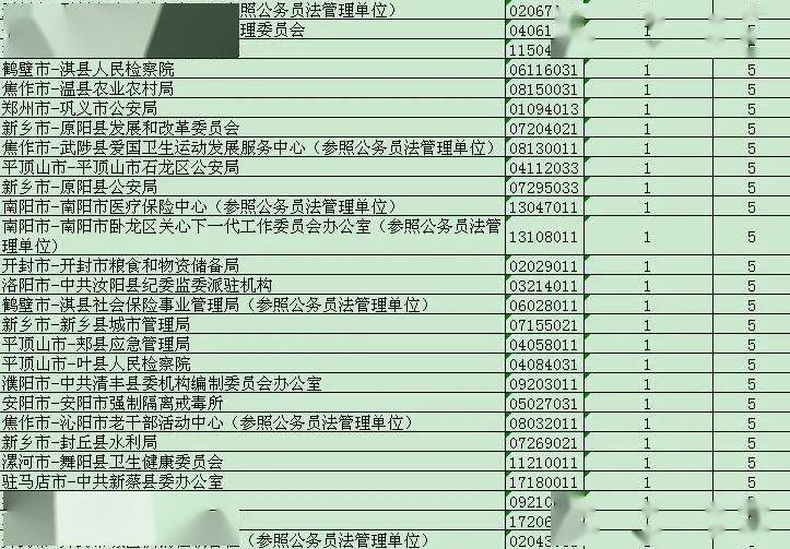 河南省公务员新一批录取名单公布，优秀青年投身国家服务队伍