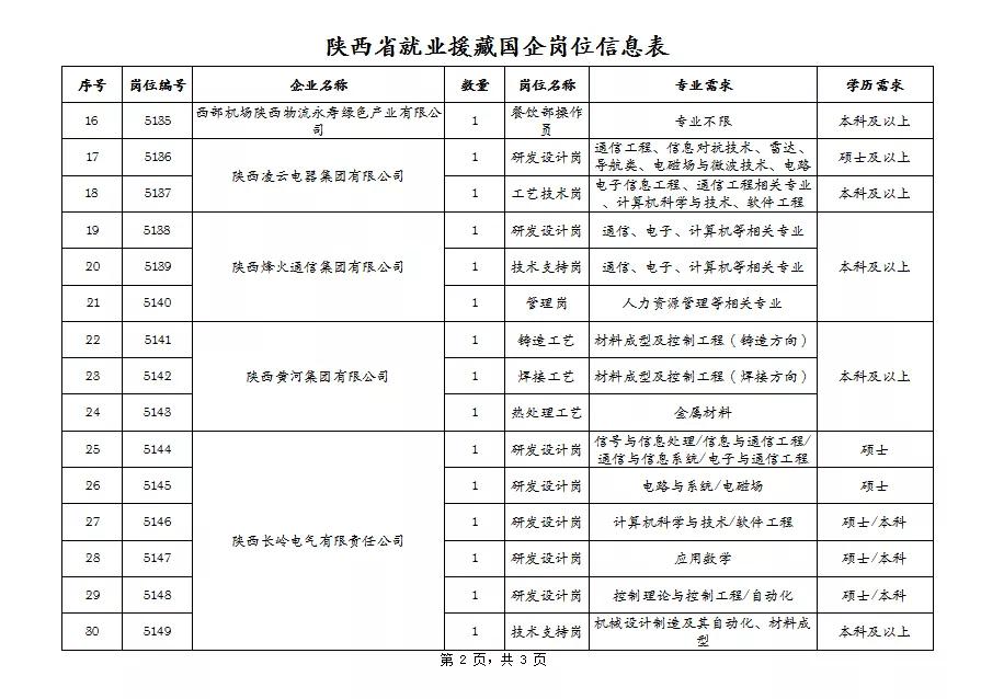 陕西事业单位招聘公告发布