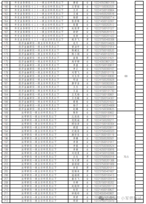 外交部公务员录用公示