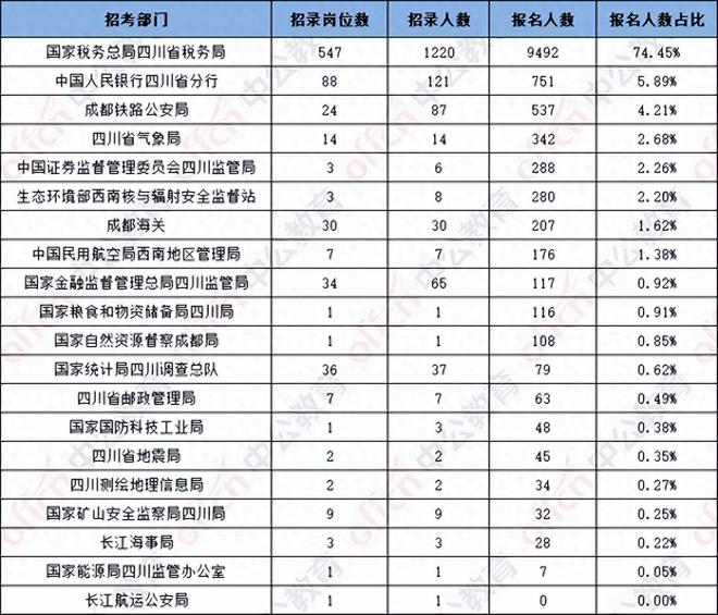 国考职位表2024展望与深度解析