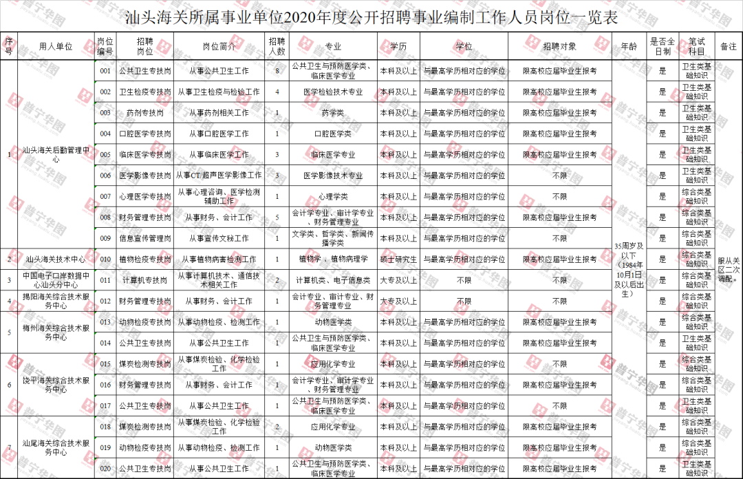 事业编财务人员招聘信息网，您的职业发展最佳伙伴