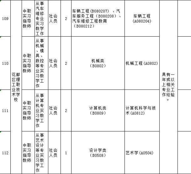 广州市事业编招聘网，事业编招聘新纪元探索