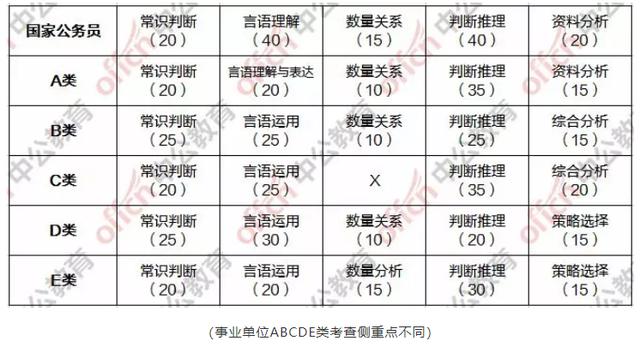 事业单位综合应用能力考试题型全面解析