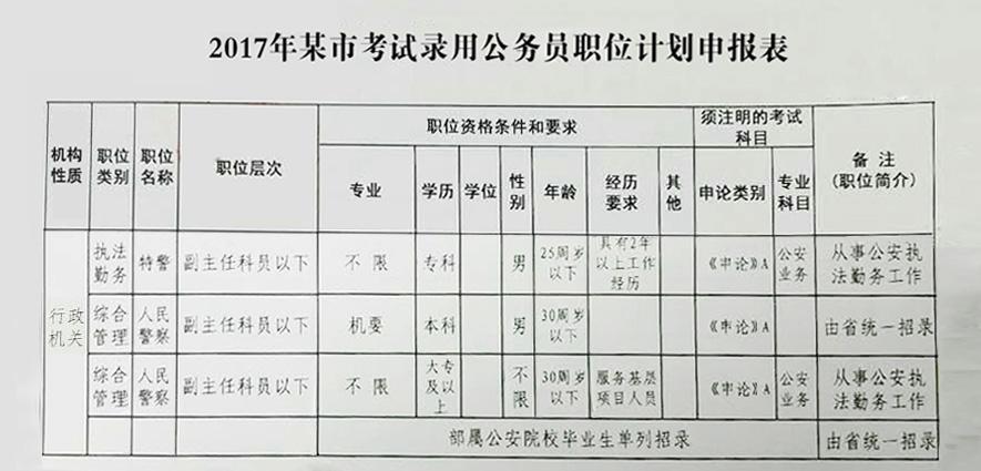 信息管理职位公务员的职责与工作内容概述