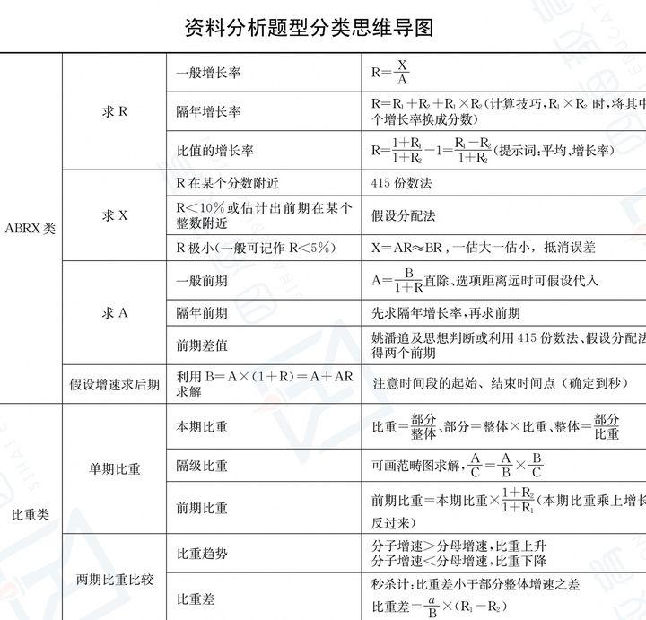 公务员行测重点知识归纳