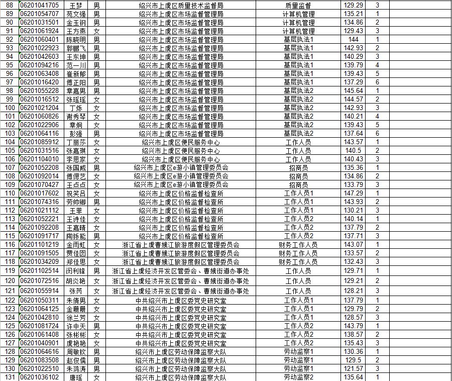 浙江公务员考试面试公告查看指南详解