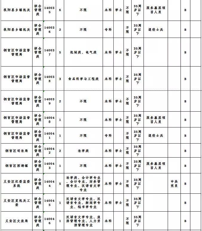 安徽公务员考试岗位招聘，机遇与挑战的交汇点