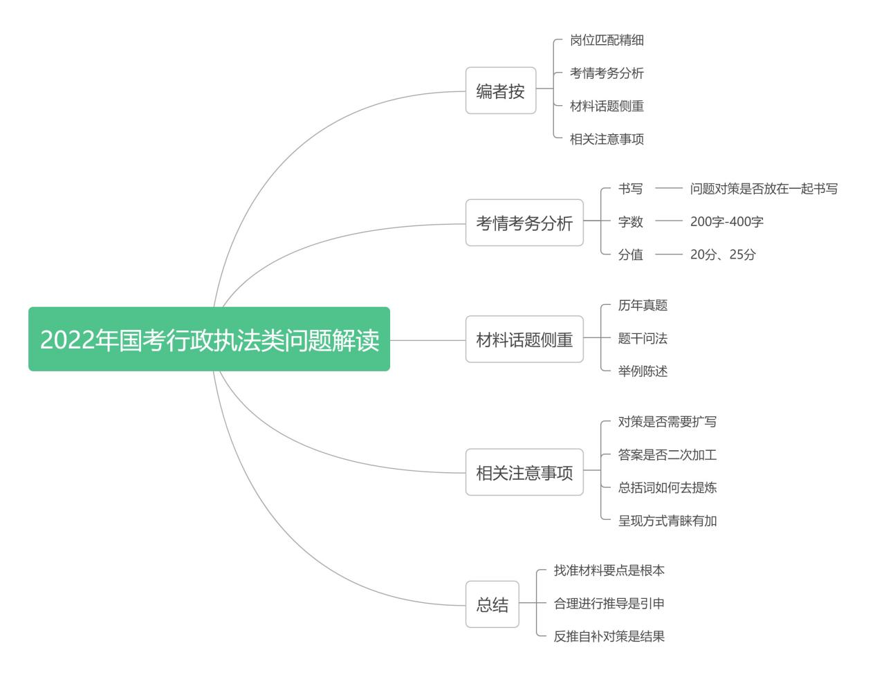 福建省行政执法申论答案深度探讨，以XXXX年考试为鉴