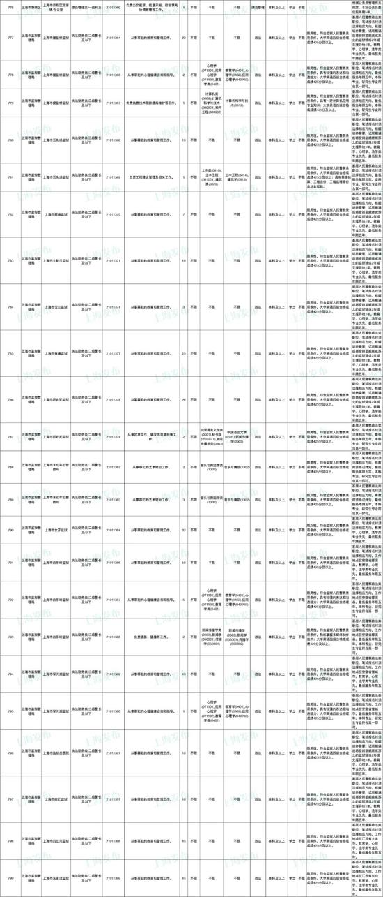 揭秘2024年上海公务员招聘职位表，职位概览、申请指南全解析