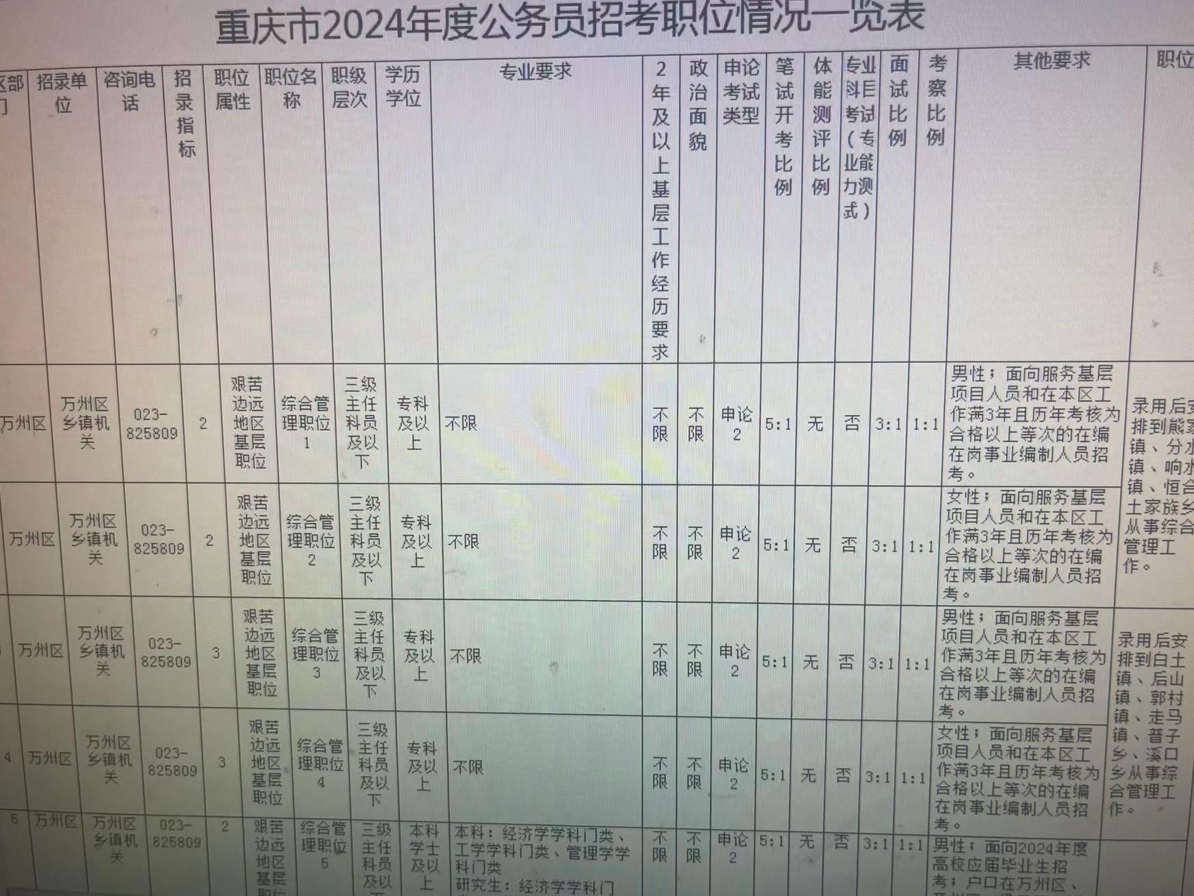 重庆公务员岗位招聘，机遇与挑战的交汇点