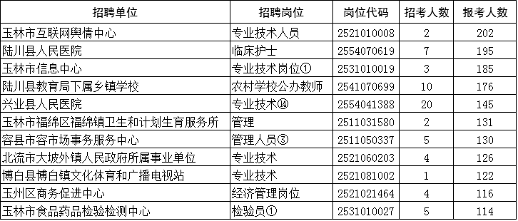 招聘平台 第107页