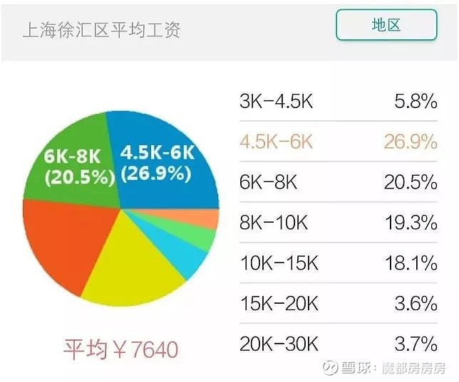 闵房集团工资待遇