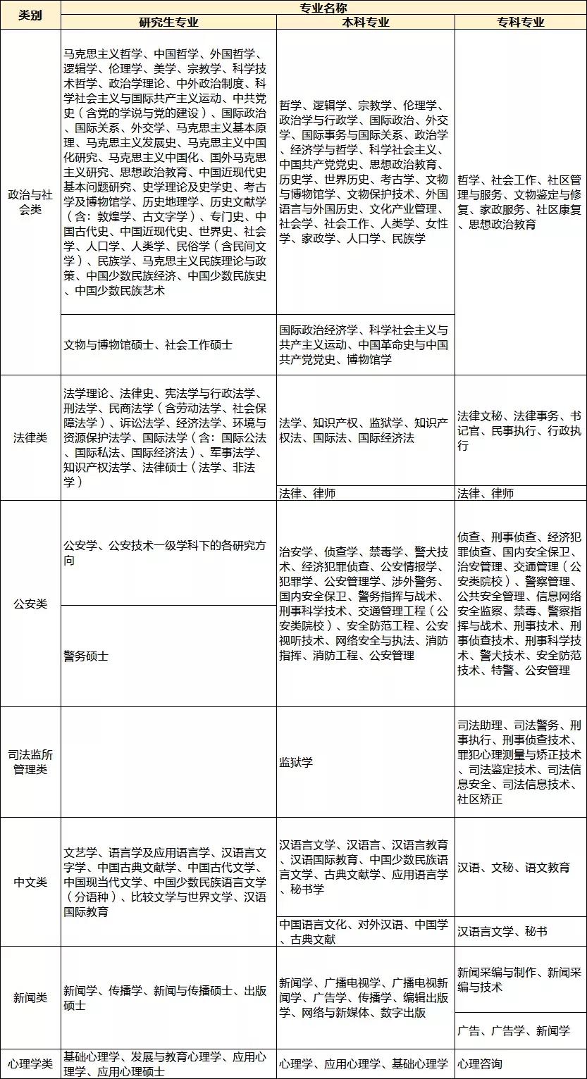 教育局公务员报考专业要求详解与指导手册