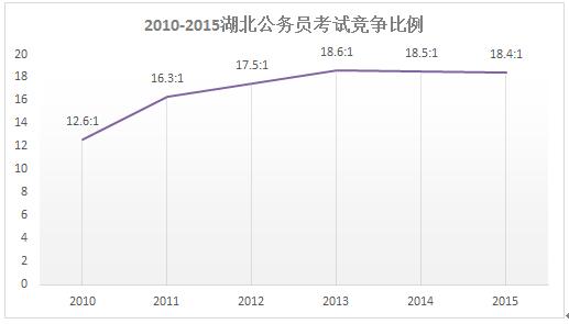 湖北黄冈团风县公务员进面分数线详解