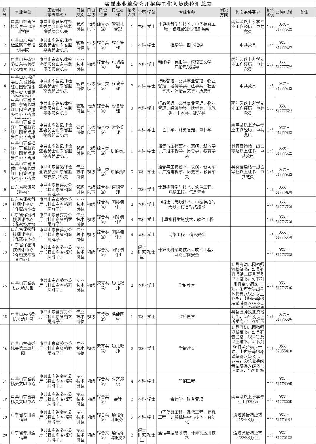 事业单位招聘公告发布情况分析，地方差异性及其趋势探讨