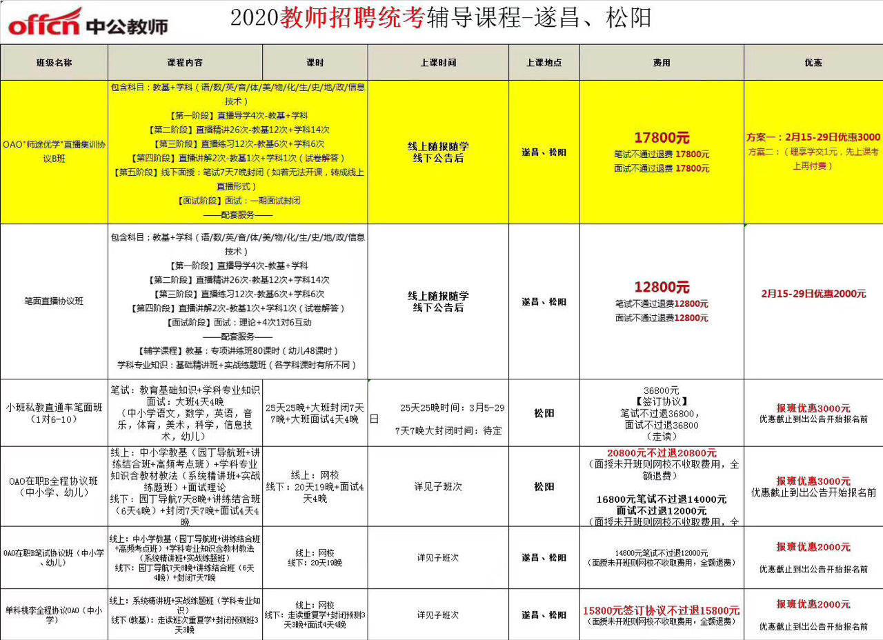 中公教育招聘网最新招聘动态深度解读与解析