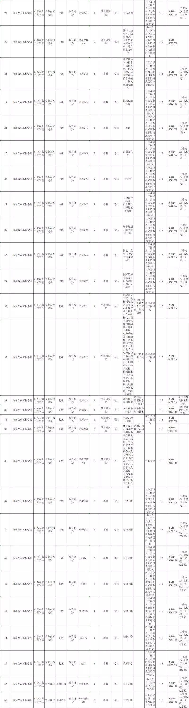 技术创新 第107页