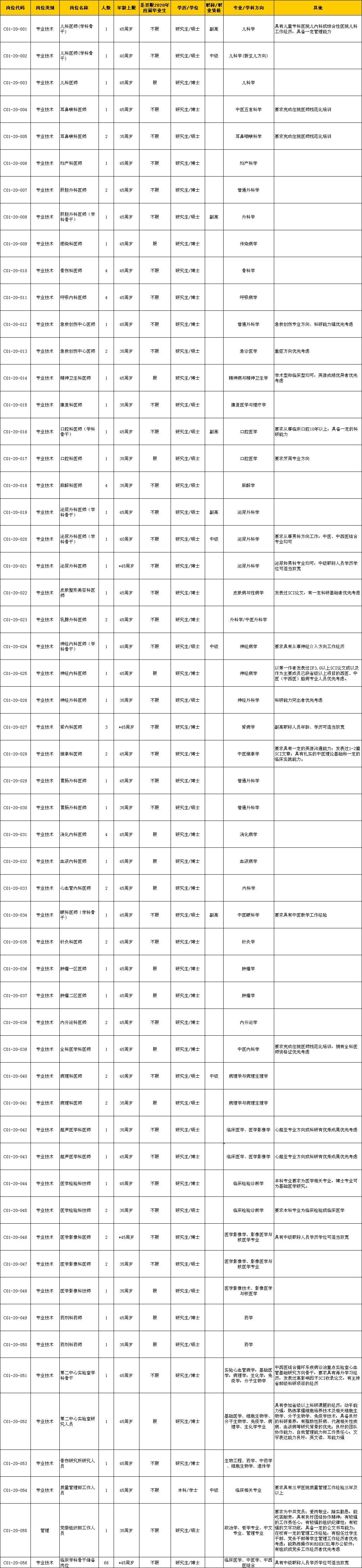 浙江事业编最新招聘，机遇与挑战同在