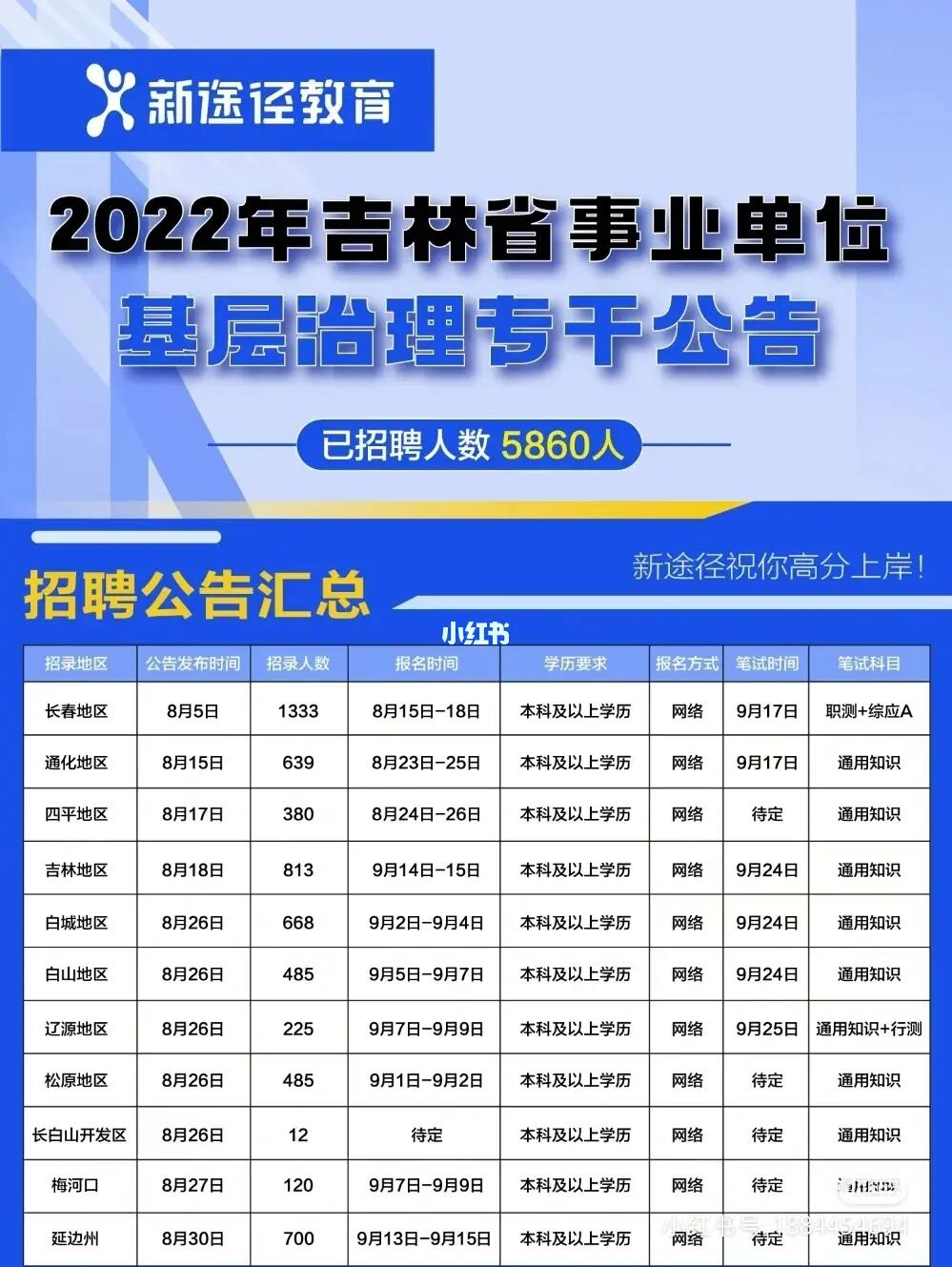 吉林省梅河口市公务员考试网，公职之路的起点之门户