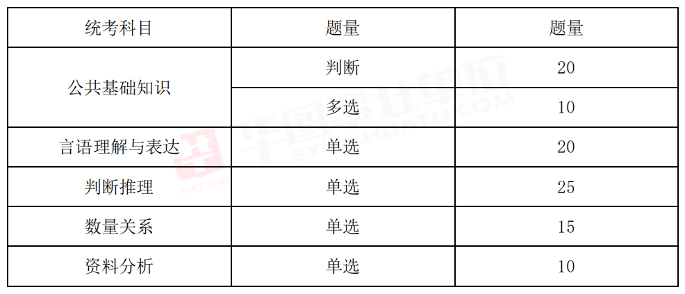 事业单位综合基础知识考试内容全面解析