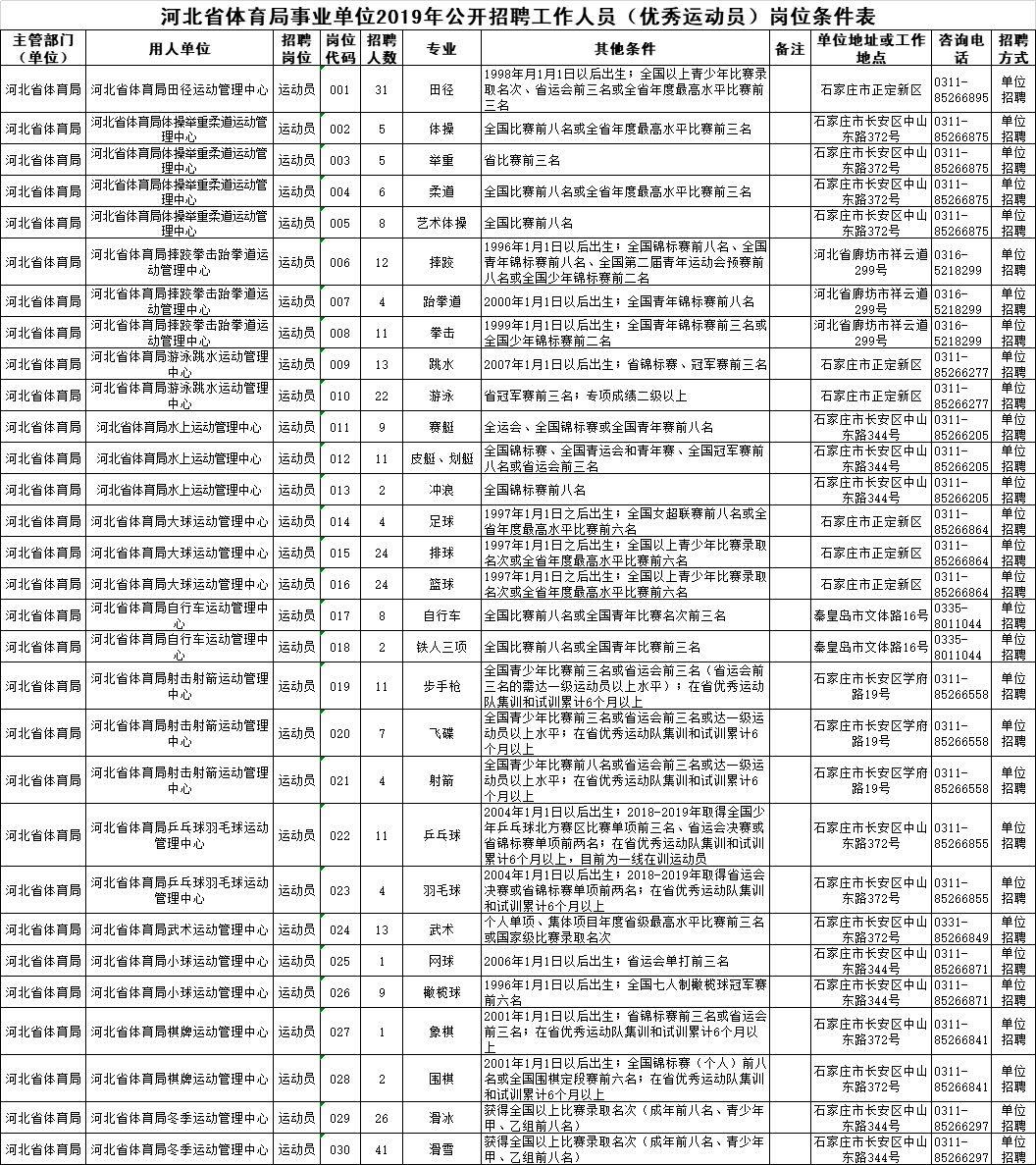 事业单位招聘职位表下载指南，了解、获取与应用全攻略