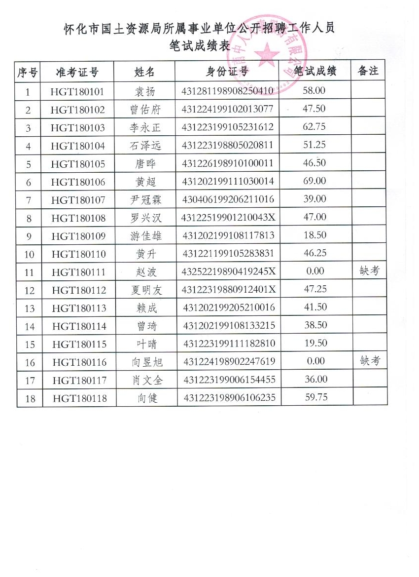 隆化事业编成绩查询指南，步骤、注意事项与常见问题解析