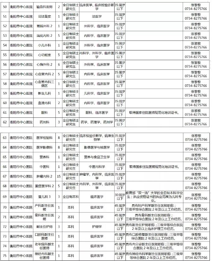 医疗卫生人才招聘官网，构建高效人才与医疗事业对接平台