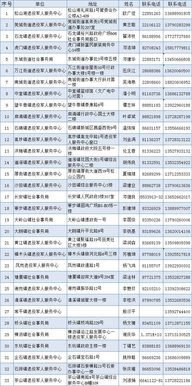 面向随军家属招聘，意义与影响的深度解读