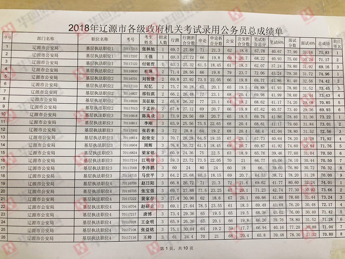 招聘平台 第105页