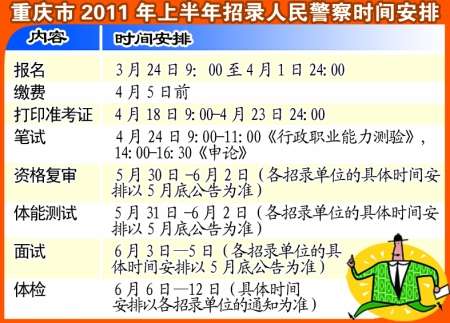 重庆市人社局招聘详解及职位信息概览