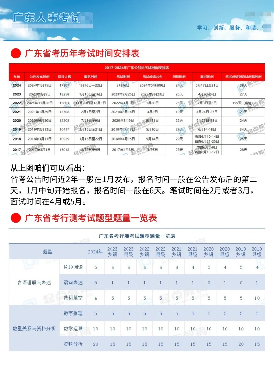 广东省2025年公务员考试报名时间探讨与分析，报名趋势与策略解读