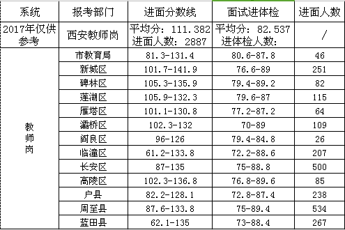 事业单位笔试时间、考试安排及应试策略解析