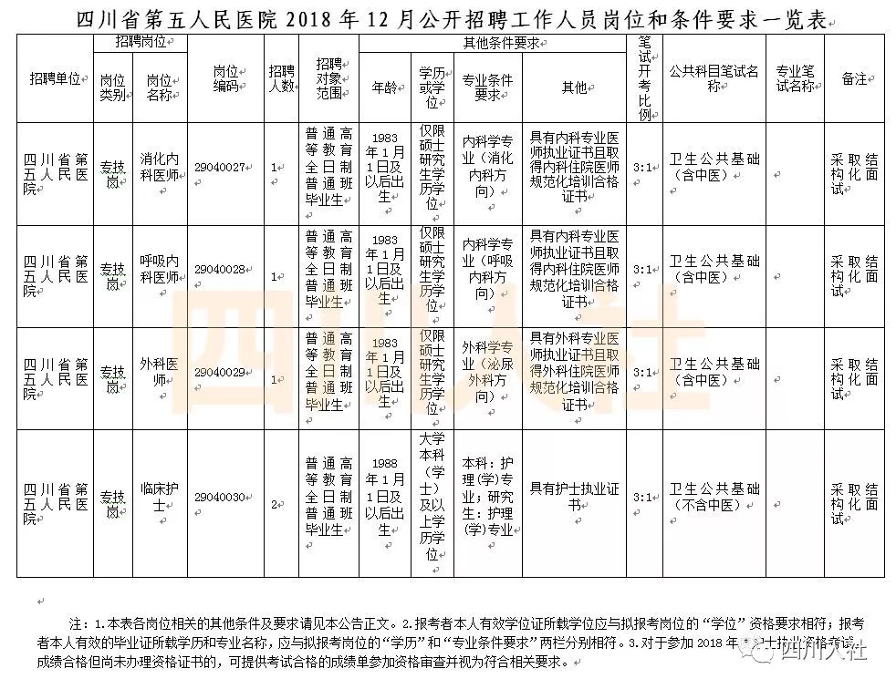 四川下半年事业单位考试时间及备考指南解析