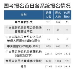 外交部公务员招聘公示名单